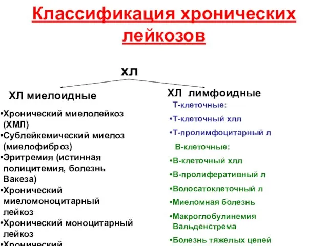 Классификация хронических лейкозов хл ХЛ миелоидные ХЛ лимфоидные Хронический миелолейкоз (ХМЛ)