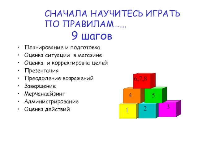 Планирование и подготовка Оценка ситуации в магазине Оценка и корректировка целей