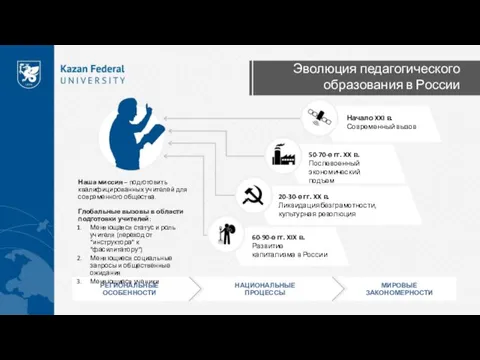 Начало XXI в. Современный вызов 50-70-е гг. XX в. Послевоенный экономический