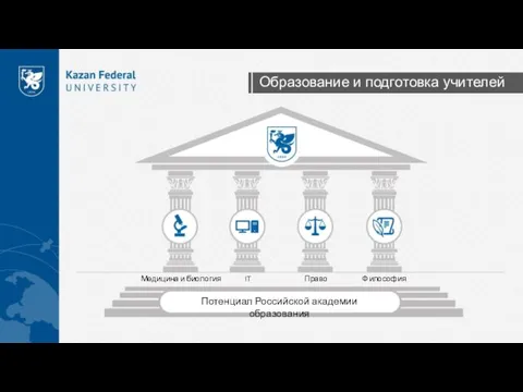 Образование и подготовка учителей Медицина и биология Потенциал Российской академии образования IT Право Философия