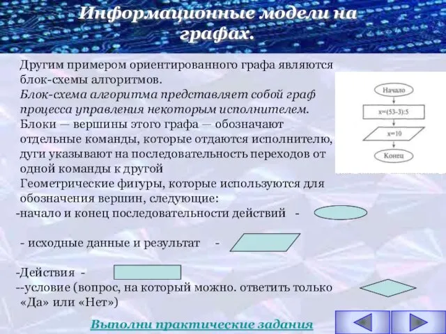 Другим примером ориентированного графа являются блок-схемы алгоритмов. Блок-схема алгоритма представляет собой