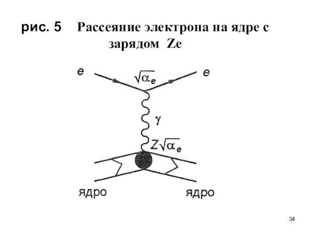 рис. 5 Рассеяние электрона на ядре с зарядом Ze