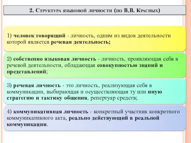 2. Структура языковой личности (по В.В. Красных)