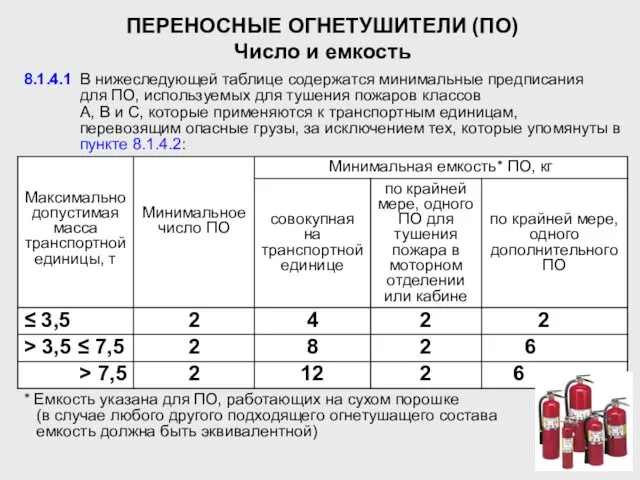 ПЕРЕНОСНЫЕ ОГНЕТУШИТЕЛИ (ПО) Число и емкость