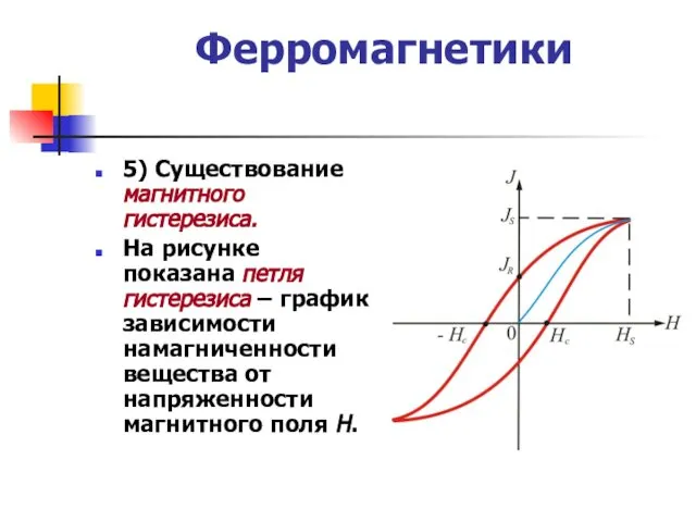 Ферромагнетики 5) Существование магнитного гистерезиса. На рисунке показана петля гистерезиса –