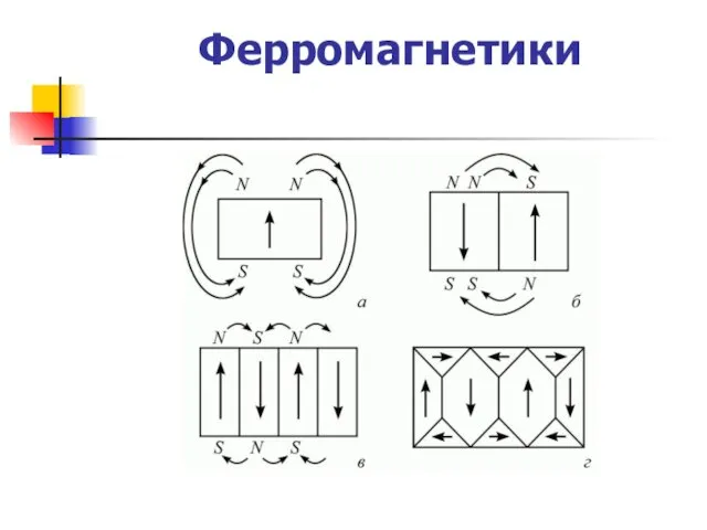 Ферромагнетики