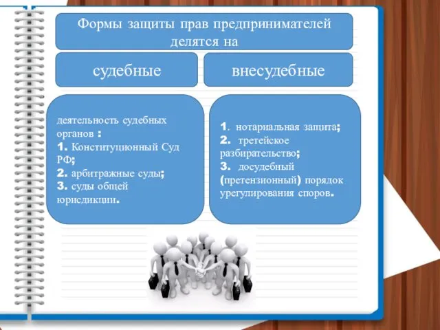 Формы защиты прав предпринимателей делятся на судебные внесудебные деятельность судебных органов