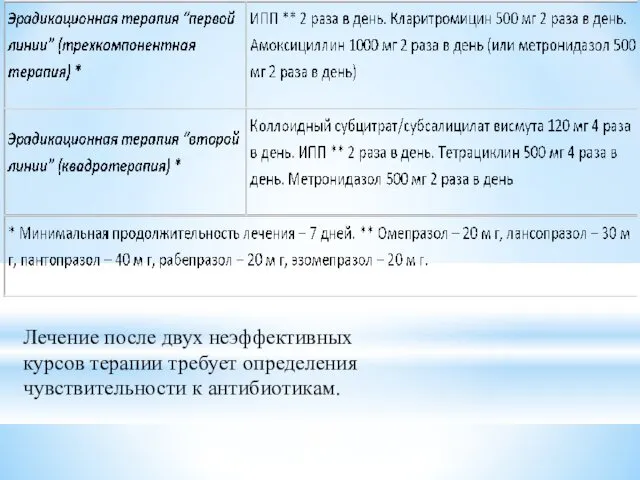 Лечение после двух неэффективных курсов терапии требует определения чувствительности к антибиотикам.