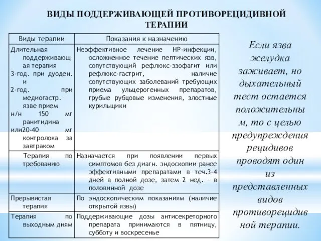 ВИДЫ ПОДДЕРЖИВАЮЩЕЙ ПРОТИВОРЕЦИДИВНОЙ ТЕРАПИИ Если язва желудка заживает, но дыхательный тест