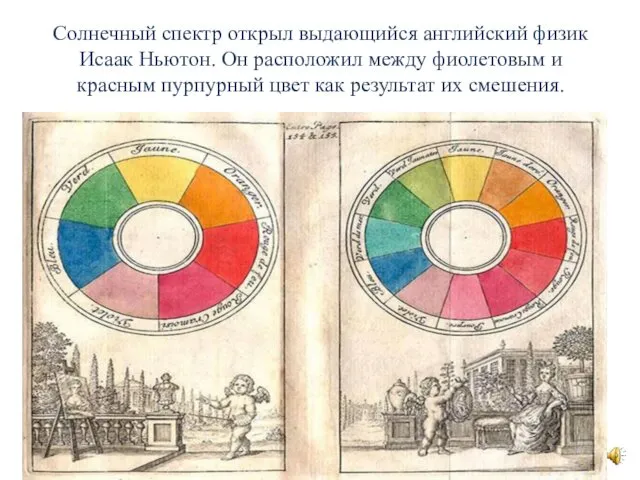 Солнечный спектр открыл выдающийся английский физик Исаак Ньютон. Он расположил между