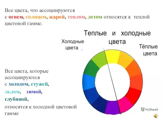 Все цвета, что ассоциируются с огнем, солнцем, жарой, теплом, летом относятся