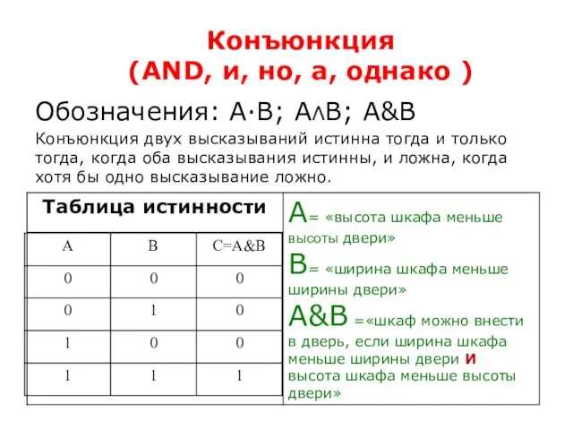 Обозначения: А·В; АΛВ; А&В Конъюнкция двух высказываний истинна тогда и только