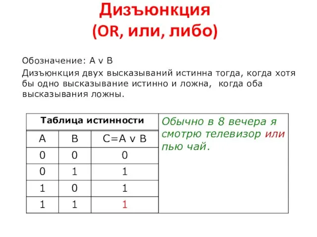 Дизъюнкция (OR, или, либо) Обозначение: А v В Дизъюнкция двух высказываний