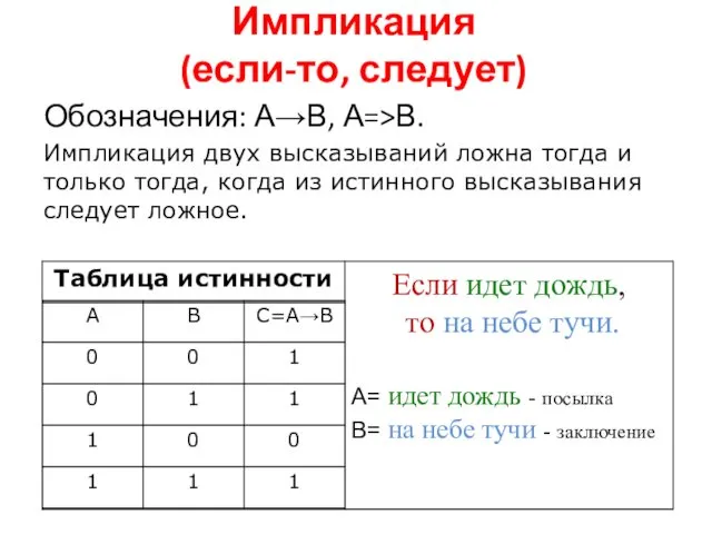 Импликация (если-то, следует) Обозначения: А→В, А=>В. Импликация двух высказываний ложна тогда