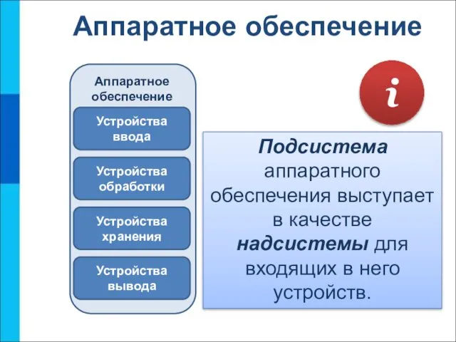 Аппаратное обеспечение Аппаратное обеспечение Устройства ввода Устройства обработки Устройства хранения Устройства