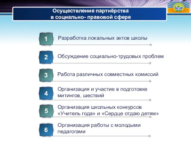 Осуществление партнёрства в социально- правовой сфере Разработка локальных актов школы 1