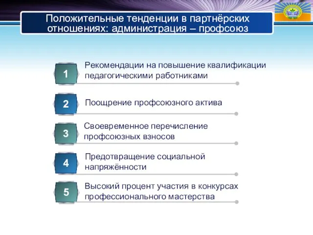 Положительные тенденции в партнёрских отношениях: администрация – профсоюз Рекомендации на повышение