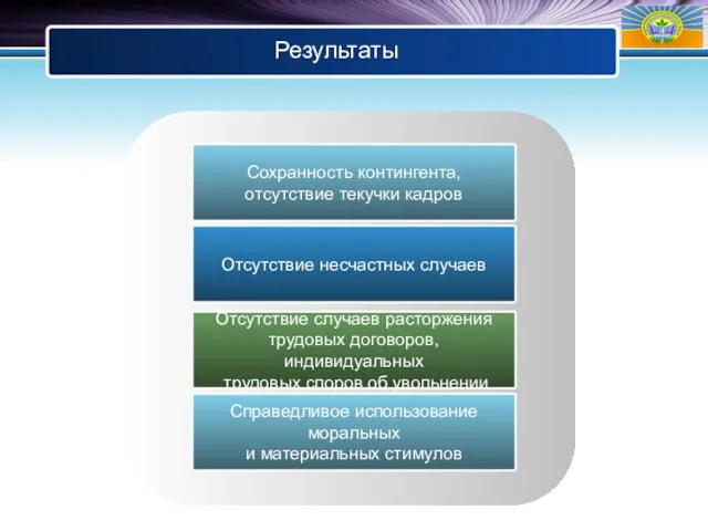 Отсутствие несчастных случаев Отсутствие случаев расторжения трудовых договоров, индивидуальных трудовых споров