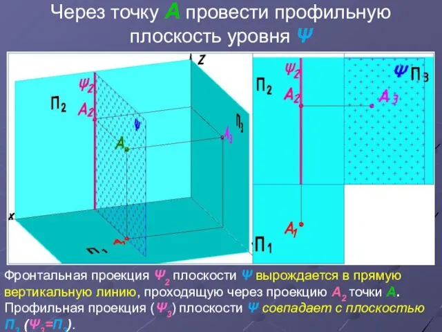 Через точку А провести профильную плоскость уровня Ψ Фронтальная проекция Ψ2