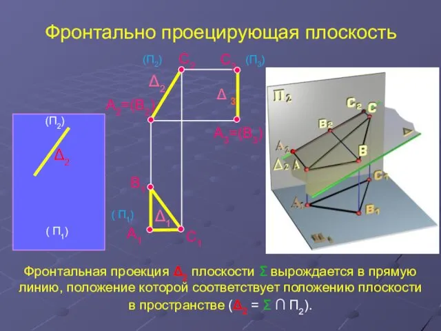 A1 А2=(В2) Фронтально проецирующая плоскость Δ2 С2 Δ1 Δ2 С1 В1