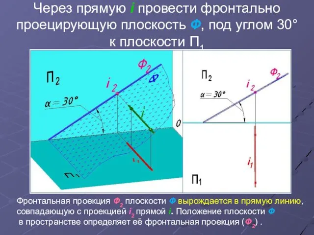 Через прямую i провести фронтально проецирующую плоскость Ф, под углом 30°