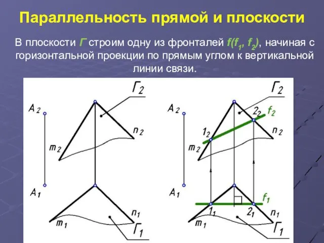 Параллельность прямой и плоскости В плоскости Г строим одну из фронталей