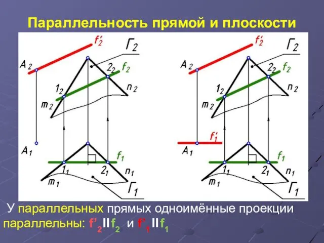 Параллельность прямой и плоскости У параллельных прямых одноимённые проекции параллельны: f’2