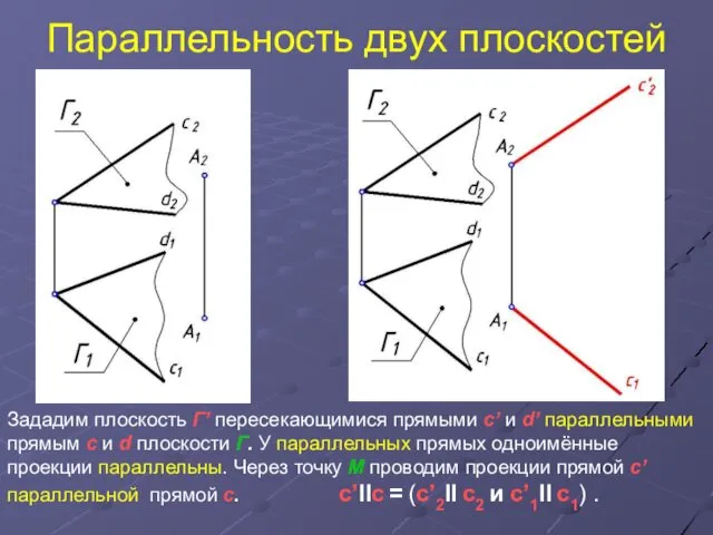 Параллельность двух плоскостей Зададим плоскость Г’ пересекающимися прямыми c’ и d’