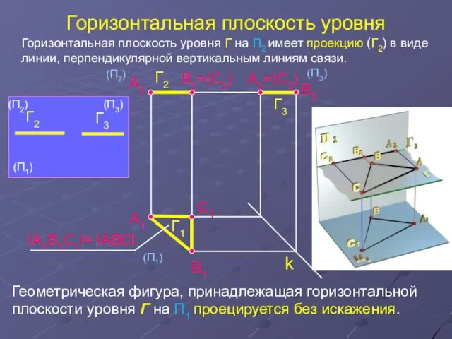 Горизонтальная плоскость уровня (П2) A2 A1 A3=(С3) В2=(С2) В1 В3 k