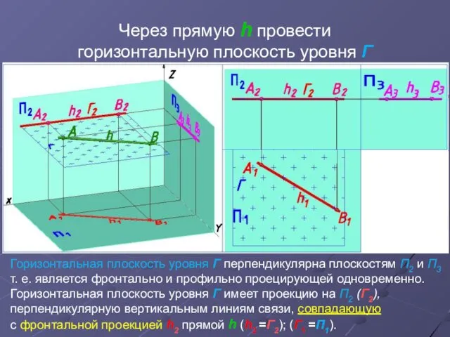 Через прямую h провести горизонтальную плоскость уровня Г Горизонтальная плоскость уровня