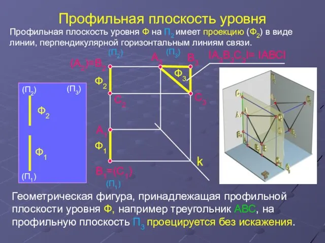 k Профильная плоскость уровня Ф1 Ф2 A3 A1 (A2)=В2 В1=(С1) С3