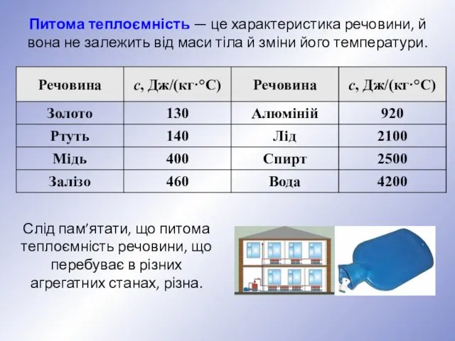 Питома теплоємність — це характеристика речовини, й вона не залежить від