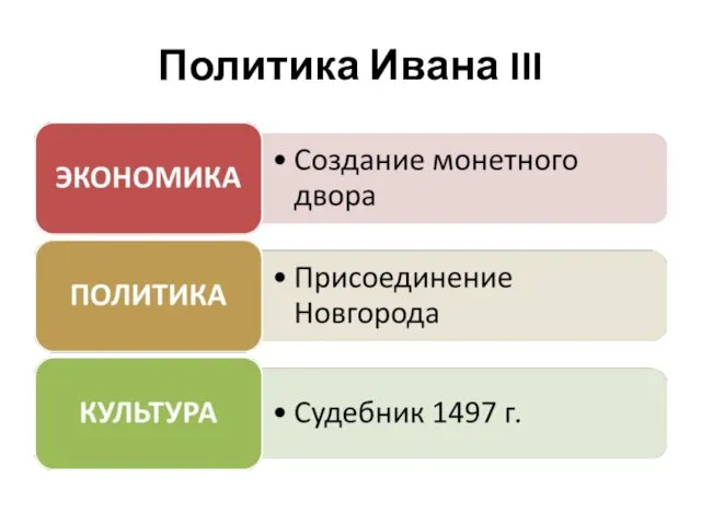 Политика Ивана III