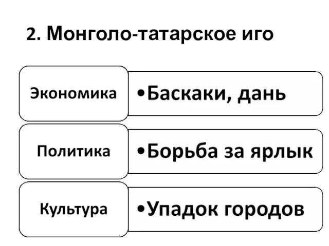 2. Монголо-татарское иго