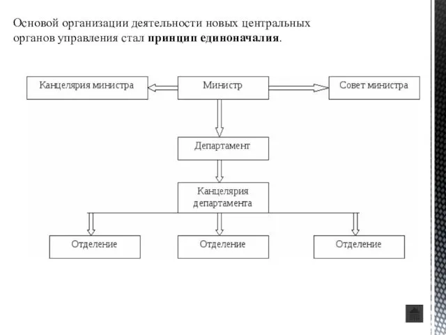 Основой организации деятельности новых центральных органов управления стал принцип единоначалия.