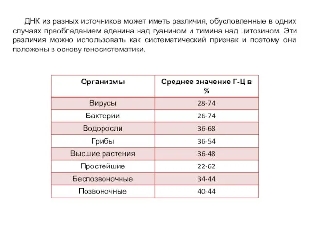 ДНК из разных источников может иметь различия, обусловленные в одних случаях