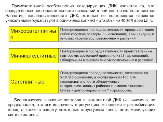 Примечательной особенностью некодирующих ДНК является то, что определённые последовательности оснований в