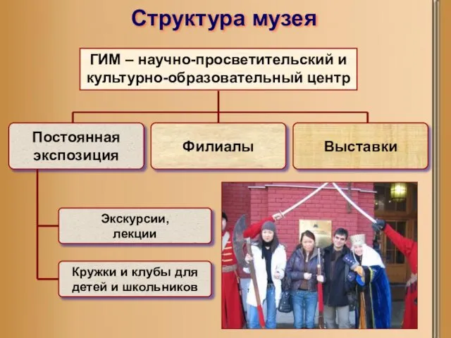 Структура музея ГИМ – научно-просветительский и культурно-образовательный центр Постоянная экспозиция Филиалы