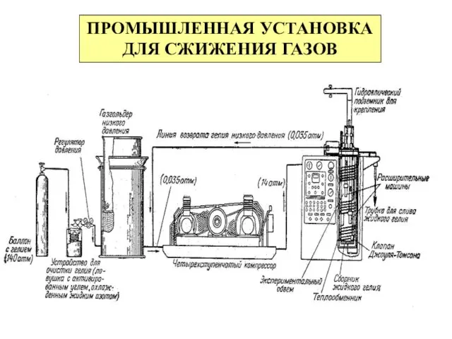 ПРОМЫШЛЕННАЯ УСТАНОВКА ДЛЯ СЖИЖЕНИЯ ГАЗОВ