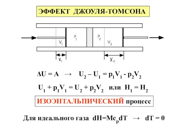 ЭФФЕКТ ДЖОУЛЯ-ТОМСОНА ΔU = А → U2 – U1 = р1V1