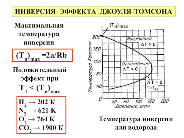 ИНВЕРСИЯ ЭФФЕКТА ДЖОУЛЯ-ТОМСОНА Максимальная температура инверсии (Ти)max =2а/Rb Положительный эффект при