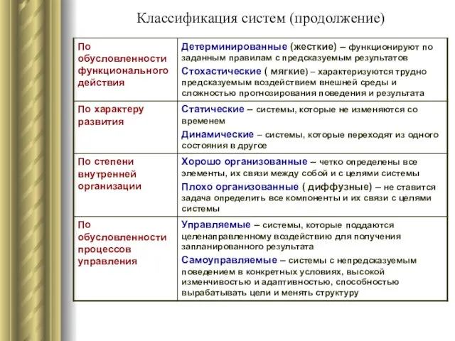 Классификация систем (продолжение)