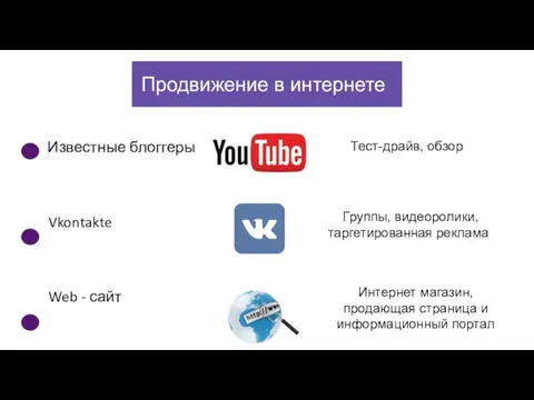 Известные блоггеры Vkontakte Web - сайт Продвижение в интернете Тест-драйв, обзор