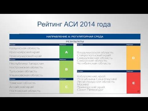 Рейтинг АСИ 2014 года