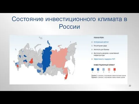 Состояние инвестиционного климата в России