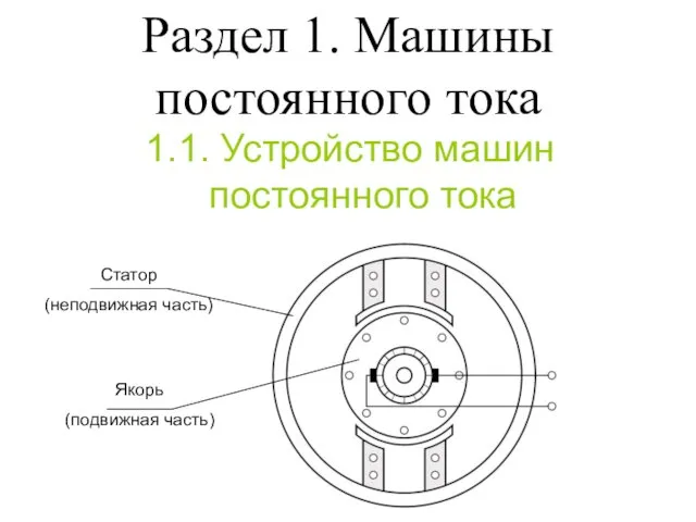 Раздел 1. Машины постоянного тока 1.1. Устройство машин постоянного тока Статор (неподвижная часть) Якорь (подвижная часть)