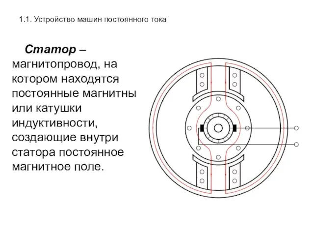 1.1. Устройство машин постоянного тока Статор – магнитопровод, на котором находятся