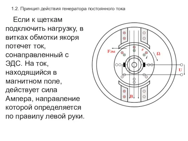 1.2. Принцип действия генератора постоянного тока Если к щеткам подключить нагрузку,