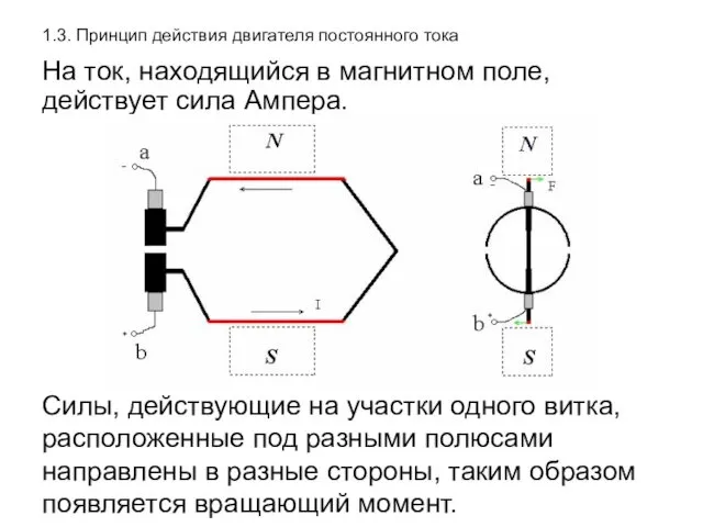 1.3. Принцип действия двигателя постоянного тока На ток, находящийся в магнитном