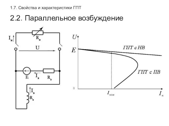 1.7. Свойства и характеристики ГПТ 2.2. Параллельное возбуждение